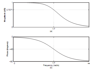 1842_Low Pass Filter3.png